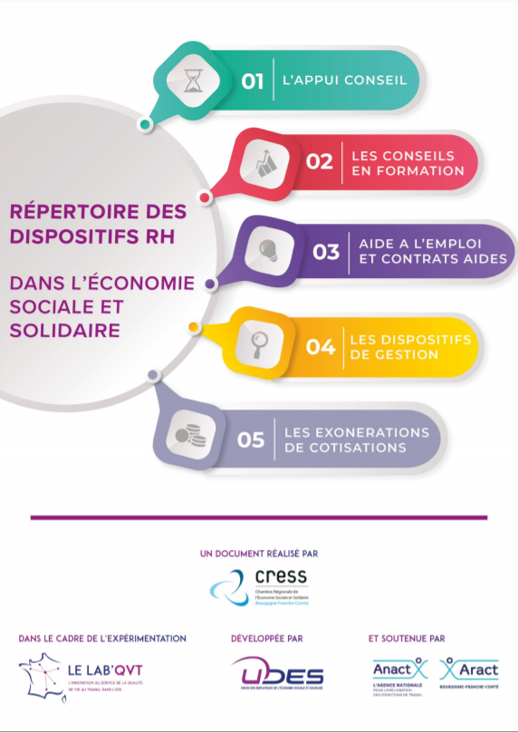 Guide dispositif RH ESS